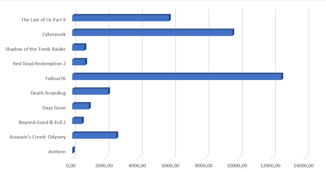 О чем говорили в соцсетях в преддверии Е3 2018 О чем говорили в соцсетях в преддверии Е3 2018